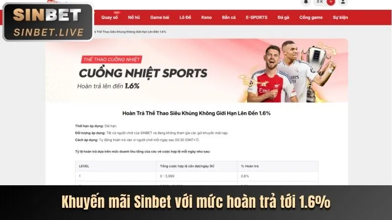 Quà tặng sinh nhật sun789 casino